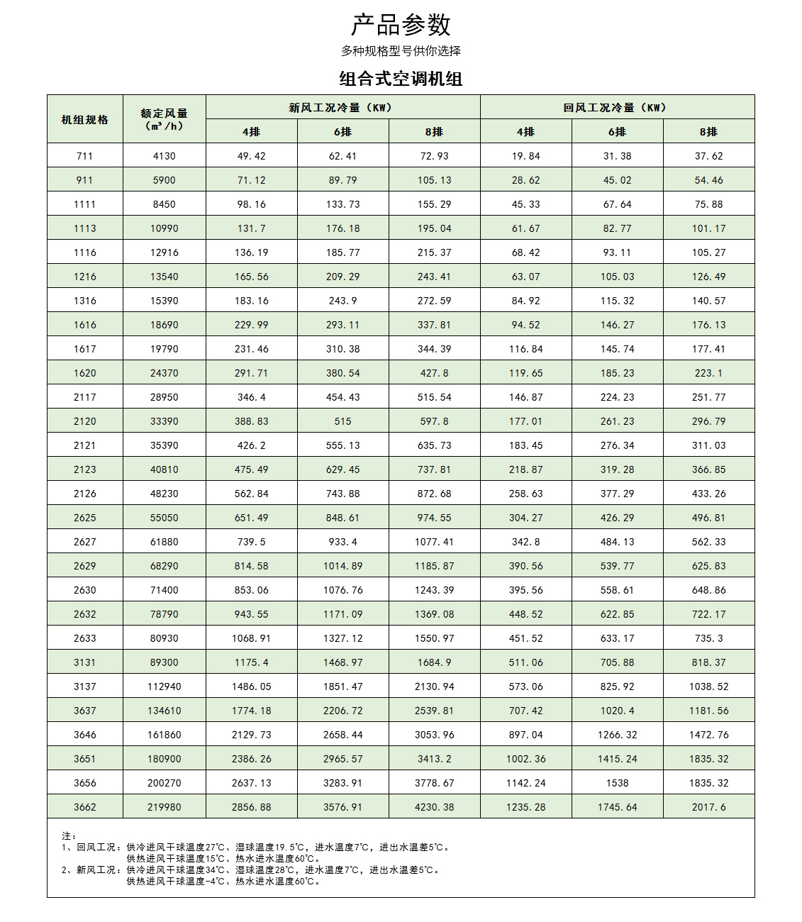 組合式空調機組
