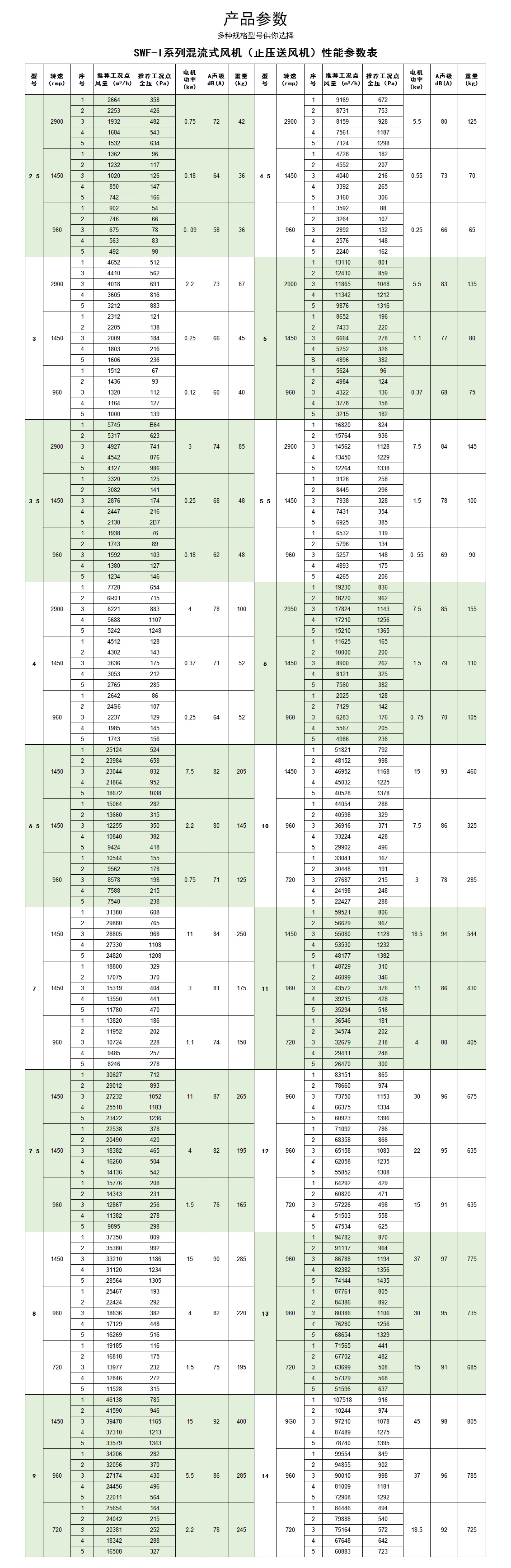 SWF系列混流式風機_11.jpg