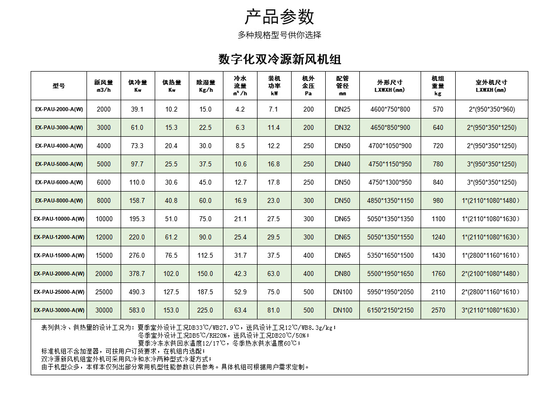 數字化新風機組.jpg