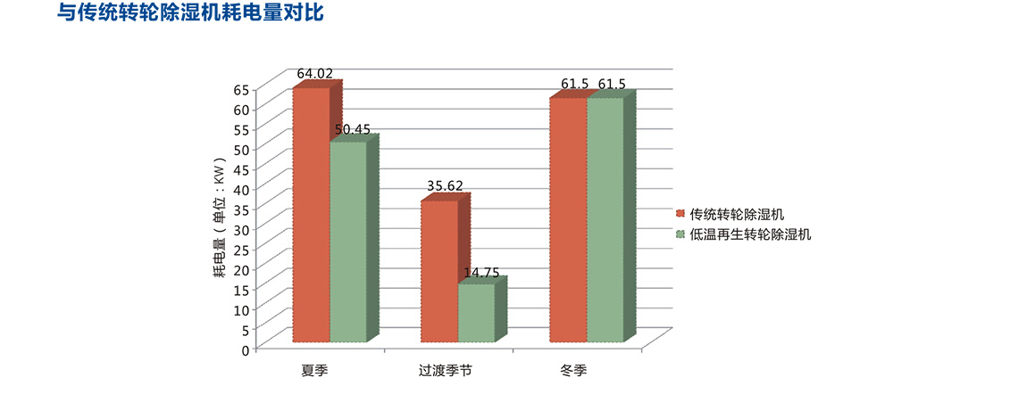 節能型低溫再生除濕機_12.jpg