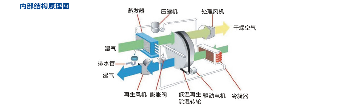 節能型低溫再生除濕機_11.jpg