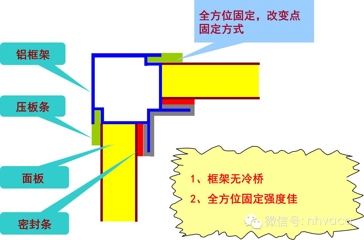 組合式空調機組框架結構.png