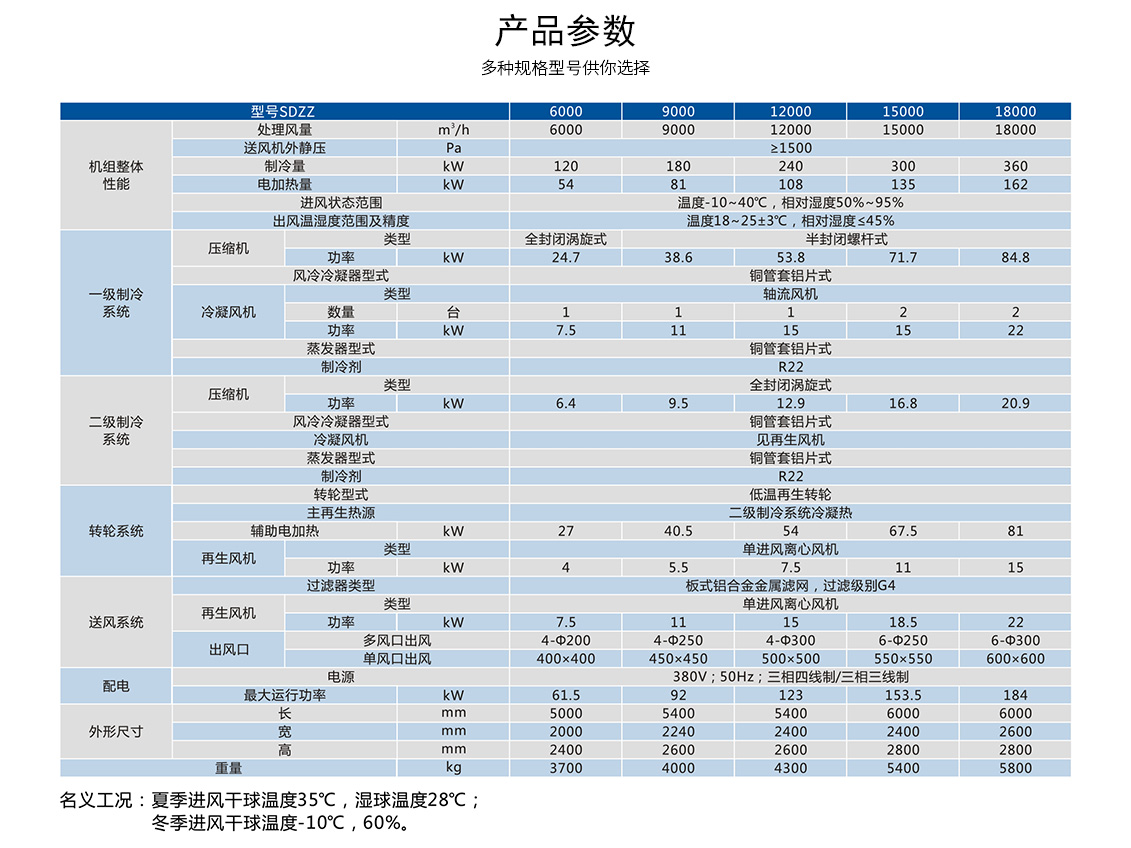 節能型低溫再生除濕機_09.jpg